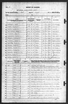 Thumbnail for Report of Changes > 31-Jul-1941