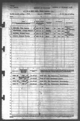 Thumbnail for Report of Changes > 31-Dec-1943