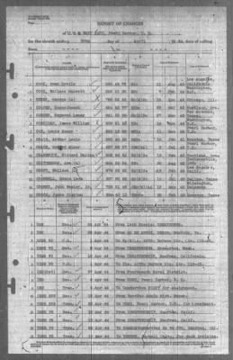 Thumbnail for Report of Changes > 30-Apr-1944