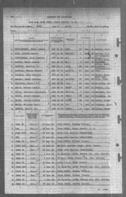 Thumbnail for Report of Changes > 30-Apr-1944