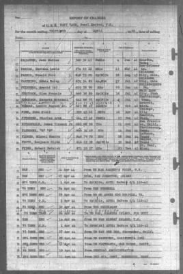 Thumbnail for Report of Changes > 30-Apr-1944