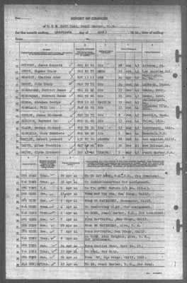 Thumbnail for Report of Changes > 30-Apr-1944