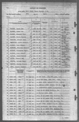 Thumbnail for Report of Changes > 30-Apr-1944