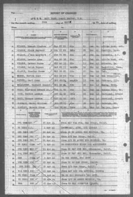 Thumbnail for Report of Changes > 30-Apr-1944