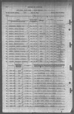 Thumbnail for Report of Changes > 31-May-1944