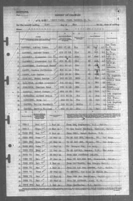 Thumbnail for Report of Changes > 31-May-1944