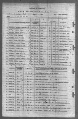 Thumbnail for Report of Changes > 31-May-1944