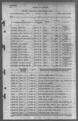 Thumbnail for Report of Changes > 31-May-1944