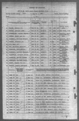 Thumbnail for Report of Changes > 31-May-1944