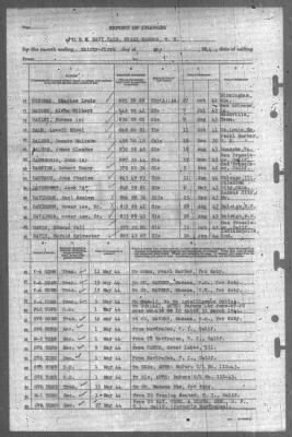 Thumbnail for Report of Changes > 31-May-1944