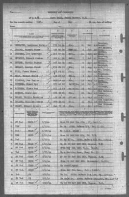 Thumbnail for Report of Changes > 31-May-1944