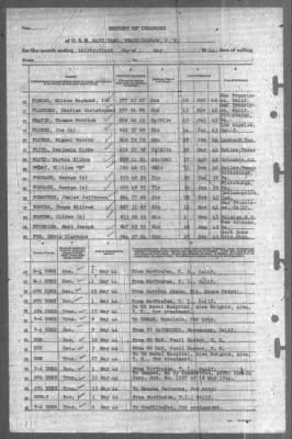 Report of Changes > 31-May-1944