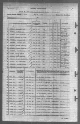 Report of Changes > 31-May-1944