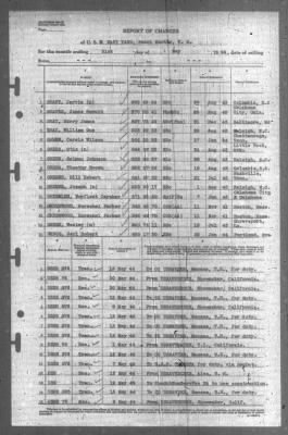 Report of Changes > 31-May-1944