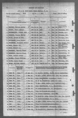 Report of Changes > 31-May-1944