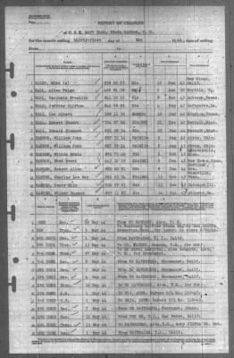 Report of Changes > 31-May-1944