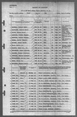 Report of Changes > 31-May-1944