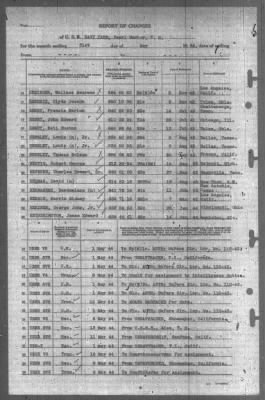 Report of Changes > 31-May-1944