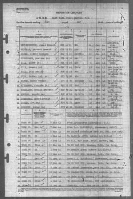 Report of Changes > 31-May-1944