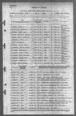 Report of Changes > 31-May-1944