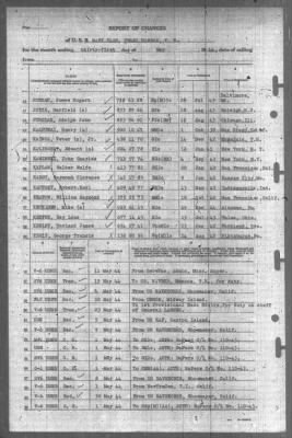 Report of Changes > 31-May-1944