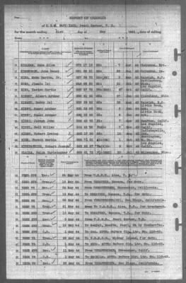 Report of Changes > 31-May-1944