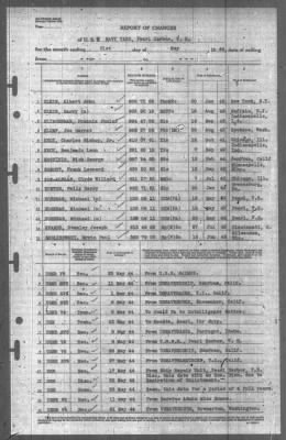 Report of Changes > 31-May-1944