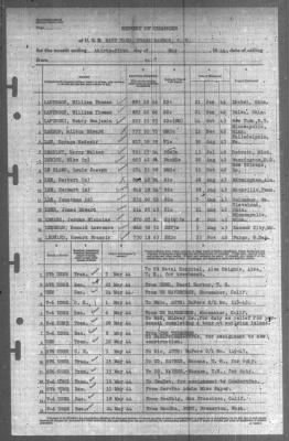 Report of Changes > 31-May-1944