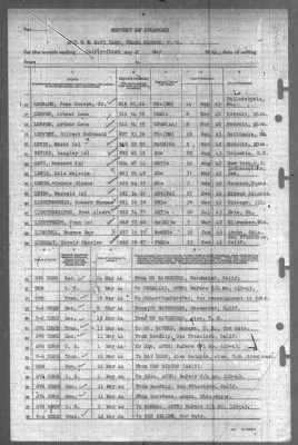 Report of Changes > 31-May-1944