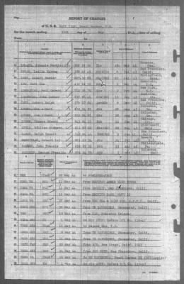 Report of Changes > 31-May-1944