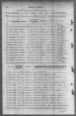 Report of Changes > 31-May-1944