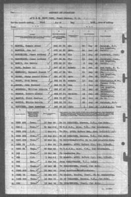 Report of Changes > 31-May-1944