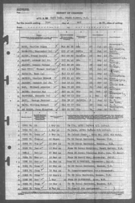 Report of Changes > 31-May-1944