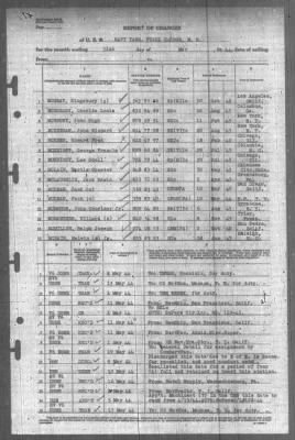 Report of Changes > 31-May-1944