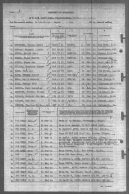 Report of Changes > 31-May-1944