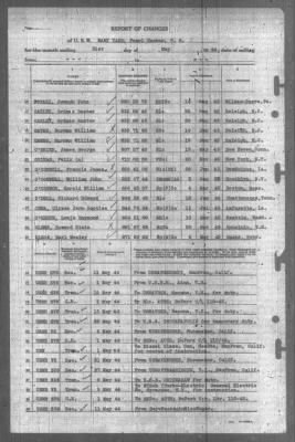 Report of Changes > 31-May-1944