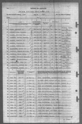 Report of Changes > 31-May-1944