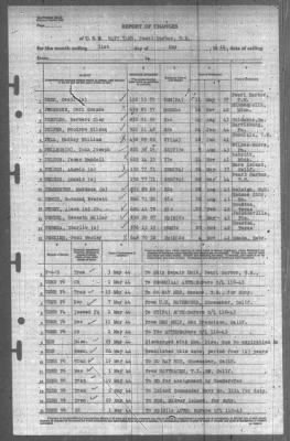 Report of Changes > 31-May-1944