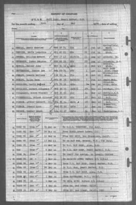 Report of Changes > 31-May-1944