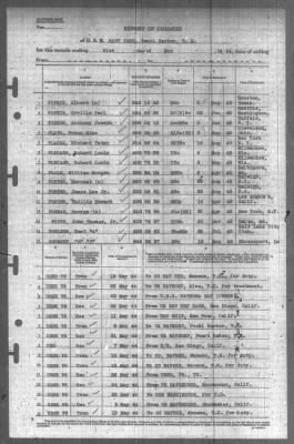 Thumbnail for Report of Changes > 31-May-1944