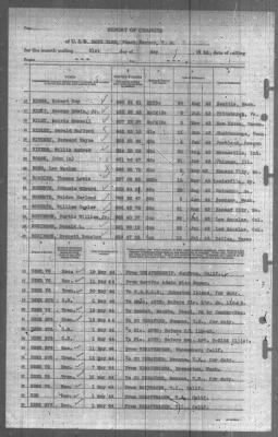 Report of Changes > 31-May-1944