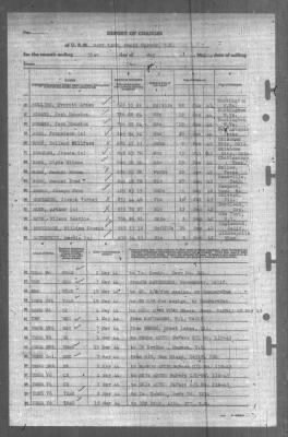 Report of Changes > 31-May-1944