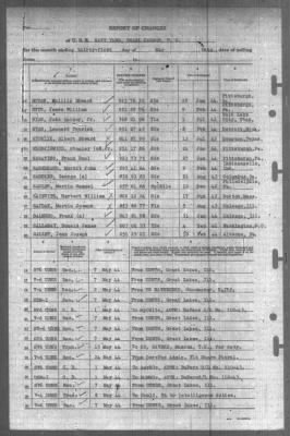 Report of Changes > 31-May-1944