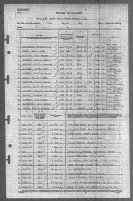 Report of Changes > 31-May-1944