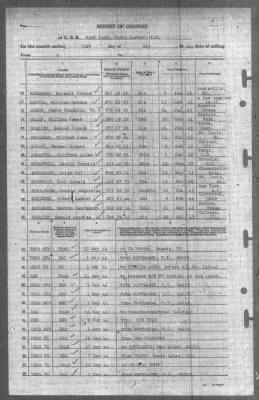 Thumbnail for Report of Changes > 31-May-1944