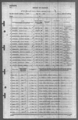 Thumbnail for Report of Changes > 31-May-1944