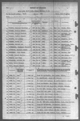 Thumbnail for Report of Changes > 31-May-1944