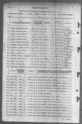 Thumbnail for Report of Changes > 31-May-1944