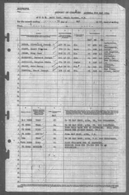 Thumbnail for Report of Changes > 31-May-1944