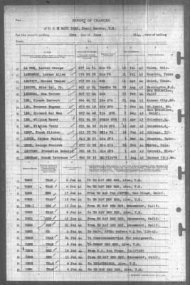 Thumbnail for Report of Changes > 30-Jun-1944